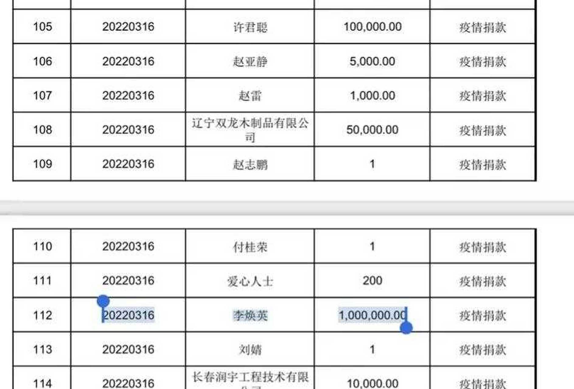 贾玲用妈妈李焕英的名字捐款0万,看得还挺动容的.