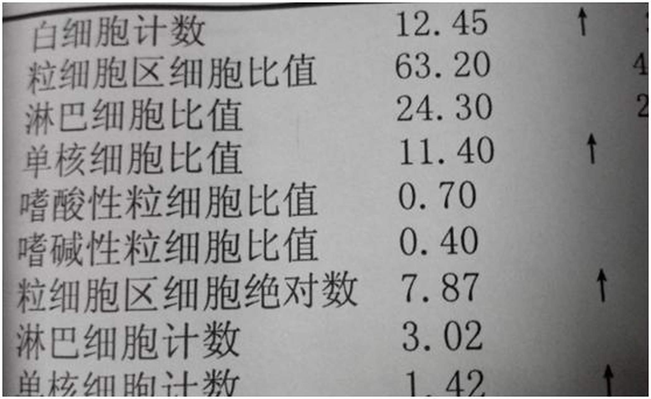 血常规报告有这3种箭头,警惕白血病!