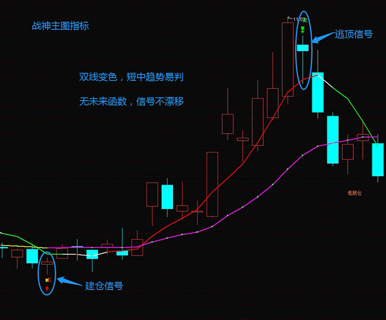 expma指标使用技巧图解图片