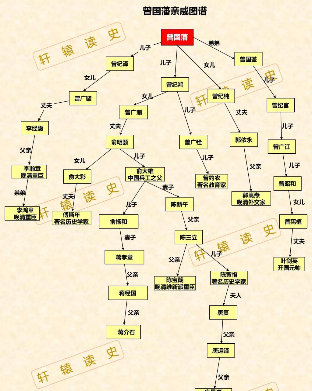 百家号星火计划# 晚清四大名臣之首曾国藩的亲戚圈