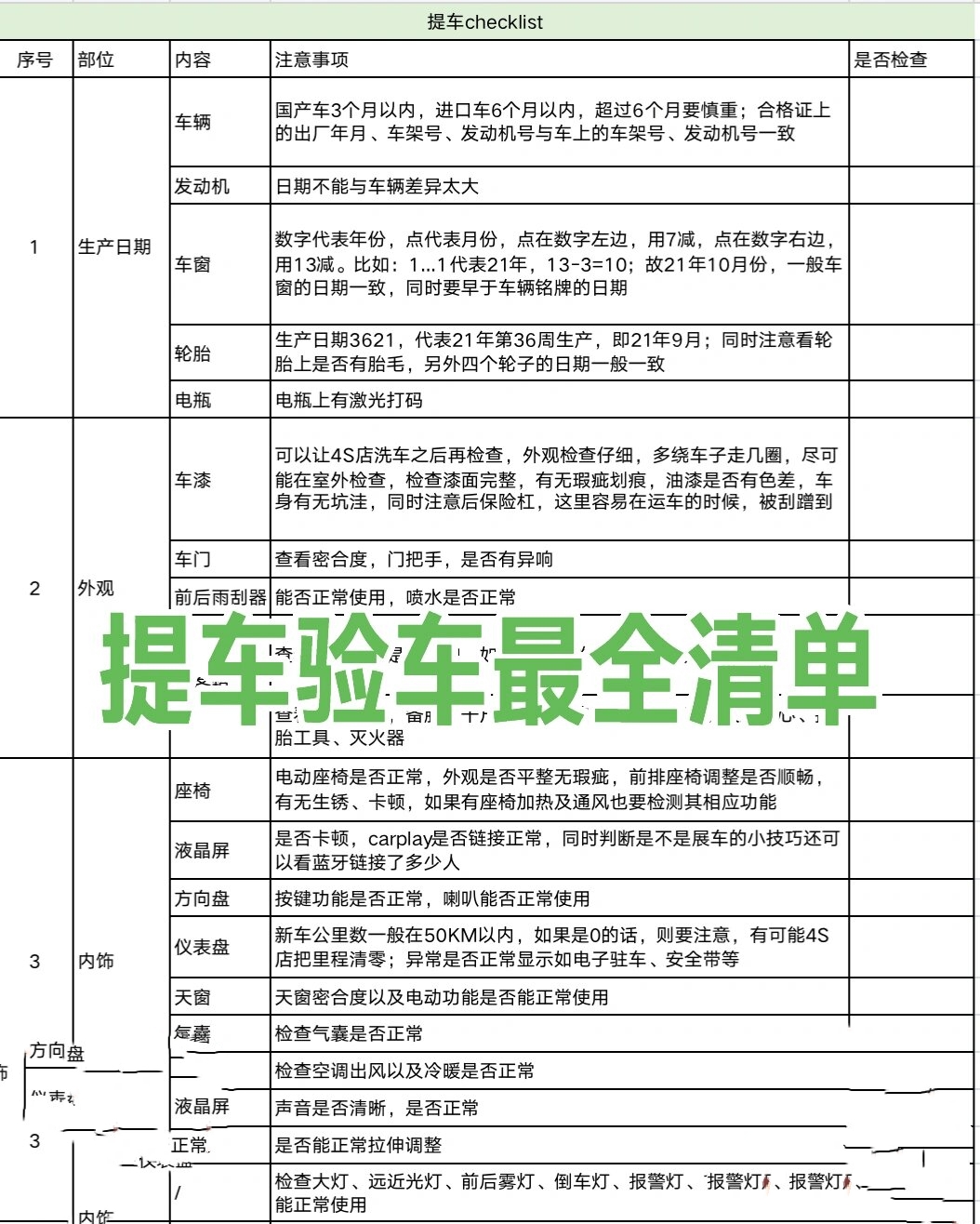 提车验车最全清单  之前我整理了一份验车表格,现在分享给大家!