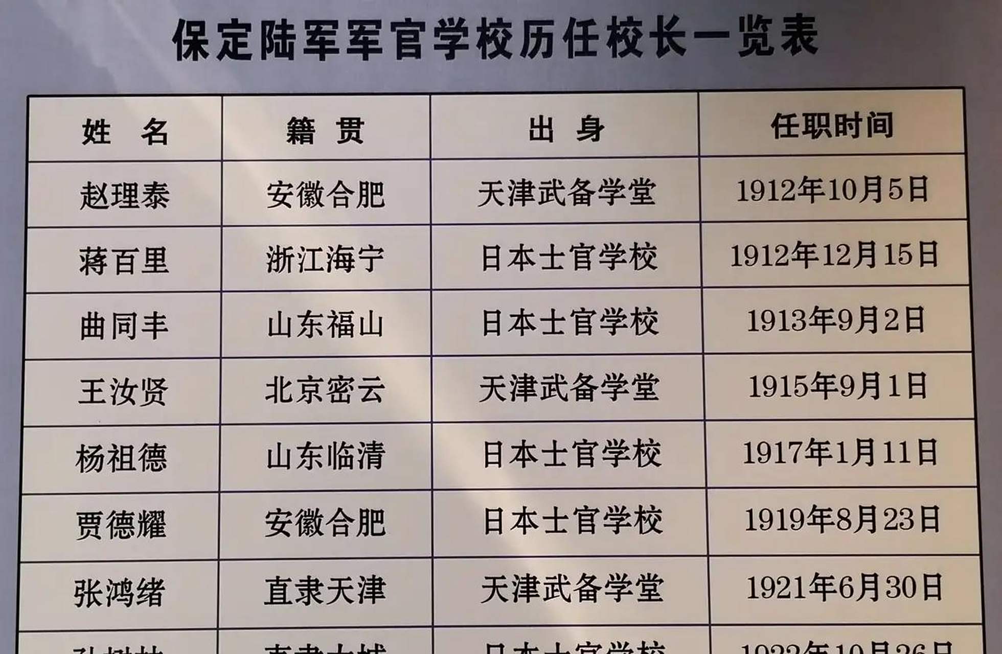 领动计划# 近代三大著名军校之一的保定军校历任校长,第二任校长