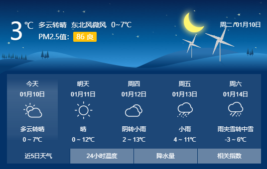 南阳的天气预报预报