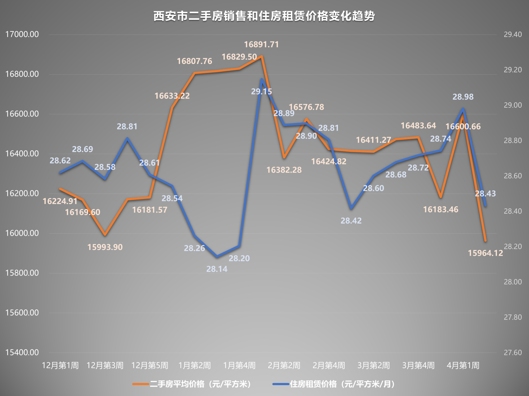 西安房价走势图图片