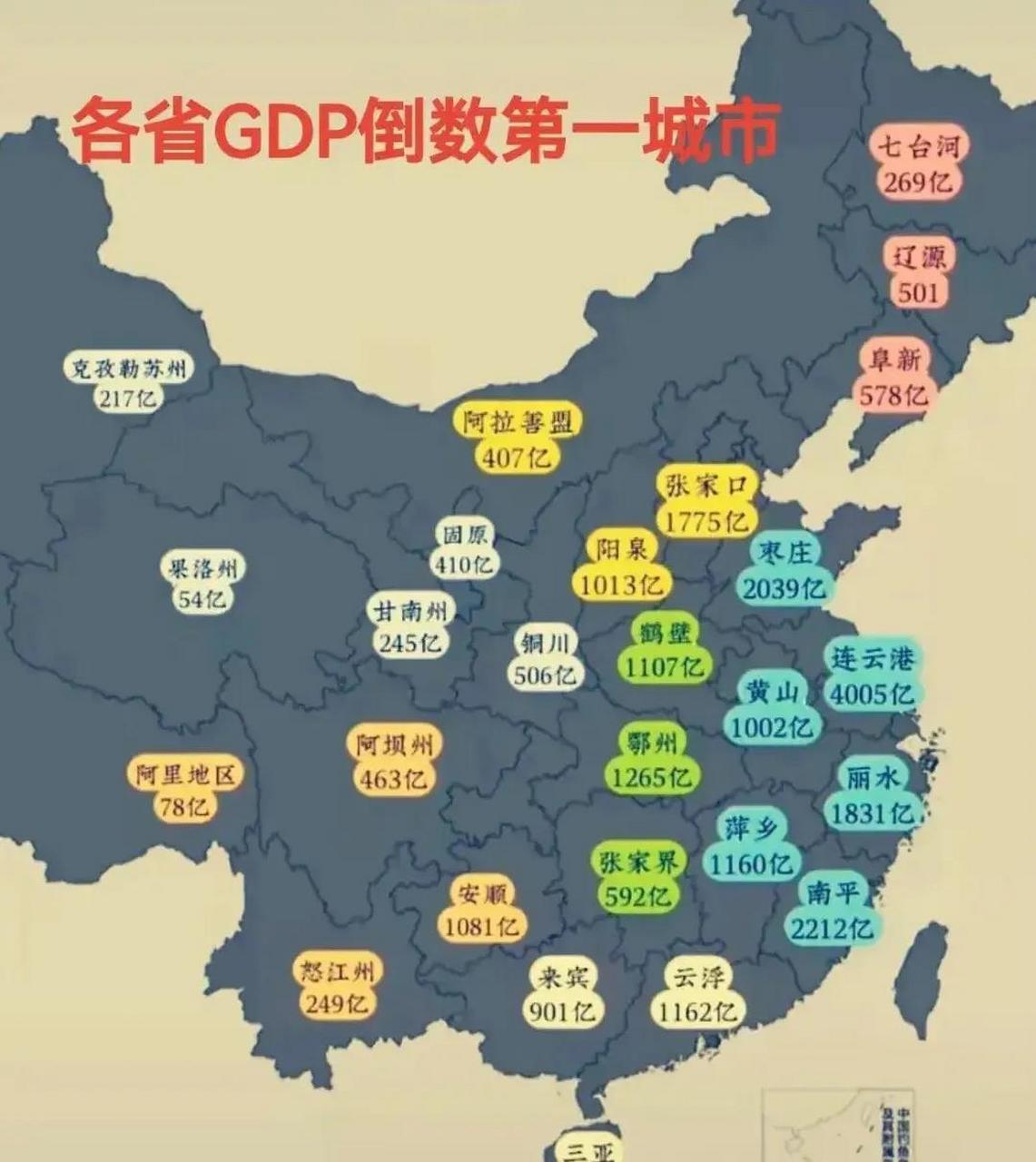 各省gdp倒数第一的城市