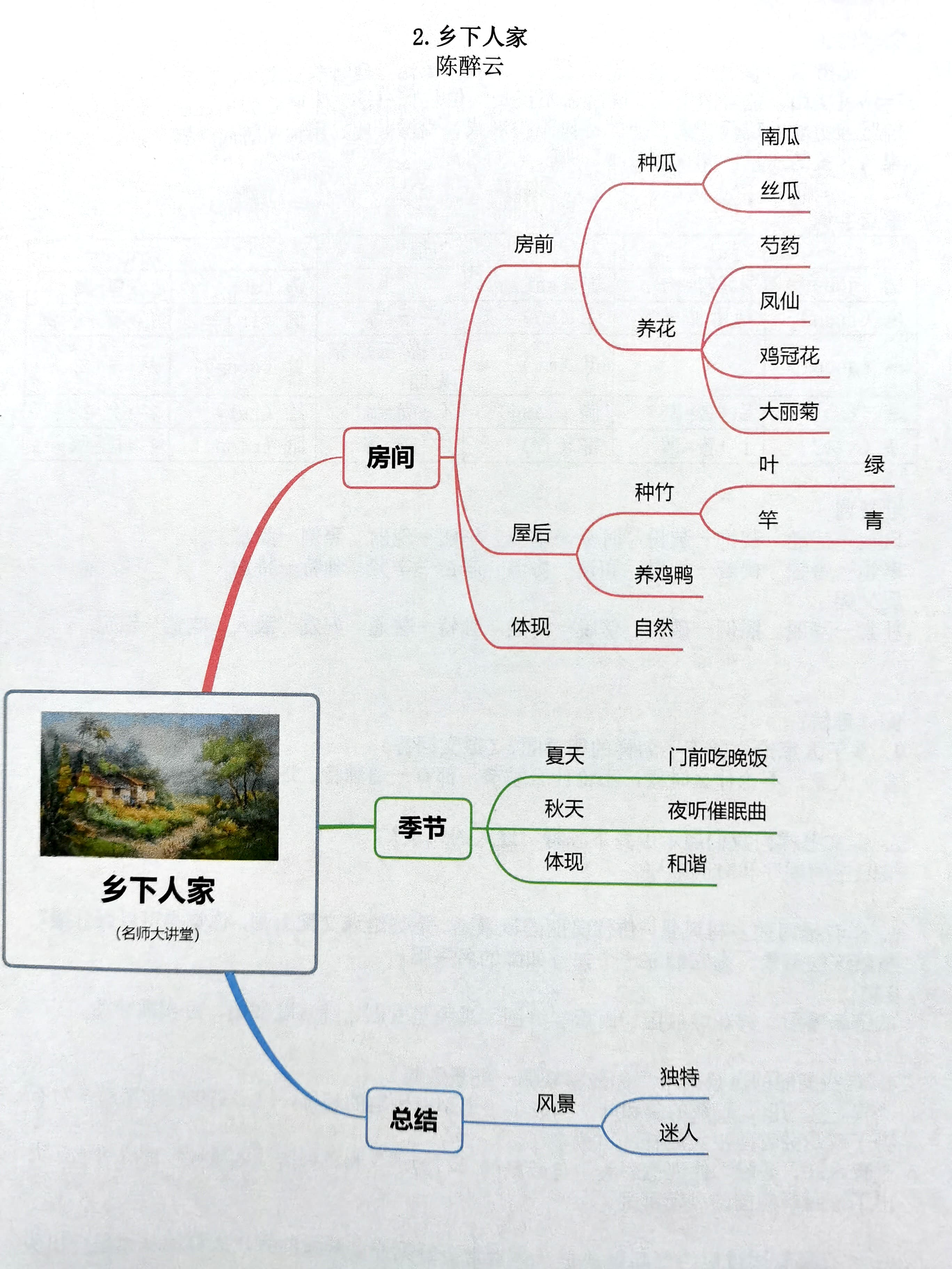 乡下人家陈醉云的简介图片