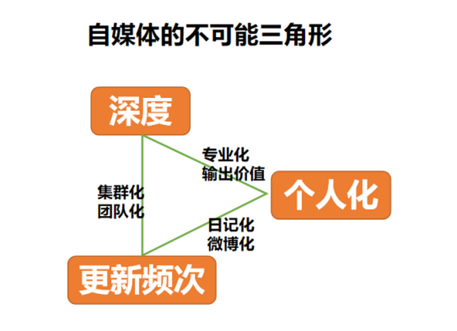 女人的不可能三角图片