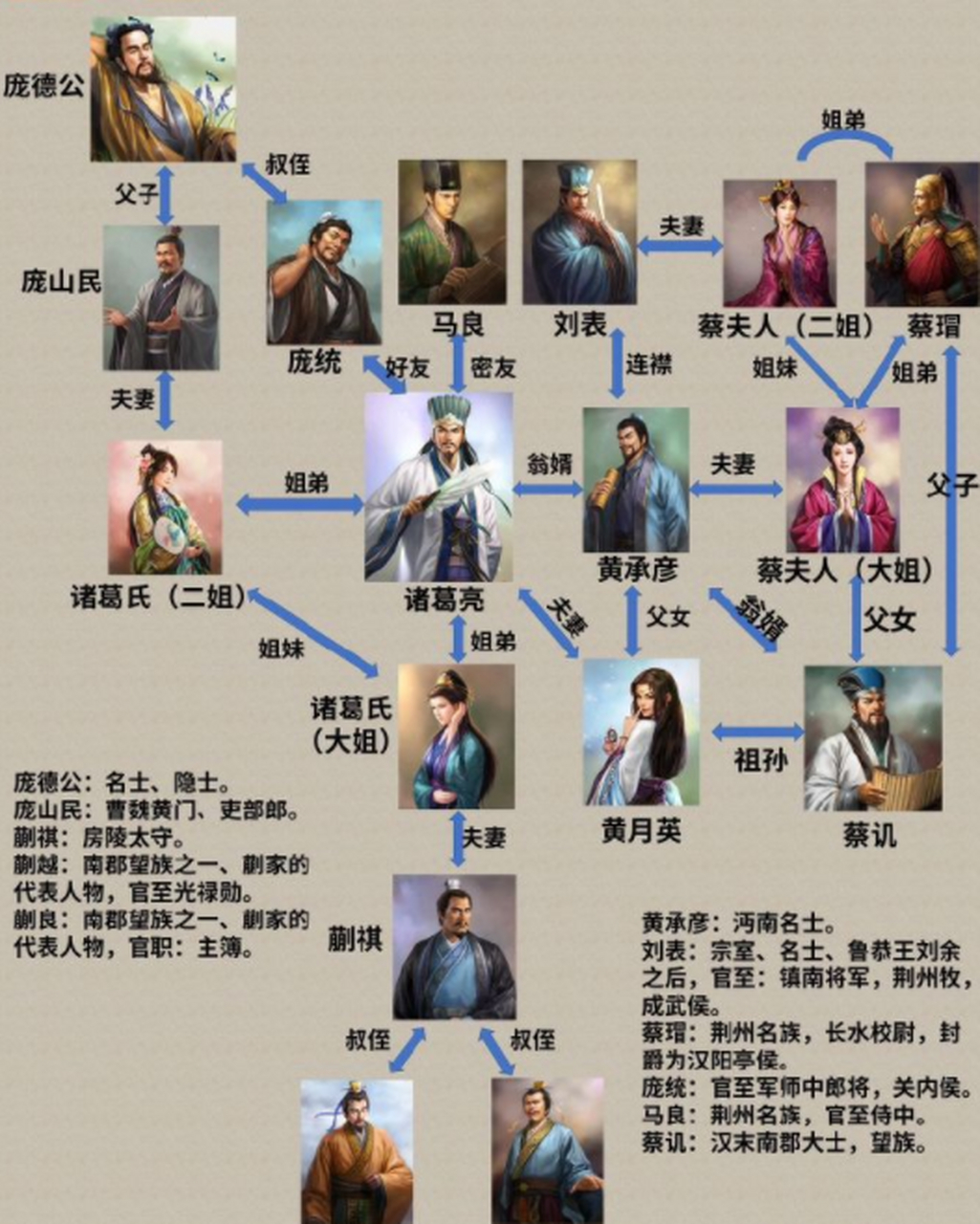 "臣本布衣"是谦虚了,一张图看懂诸葛亮背后的世家