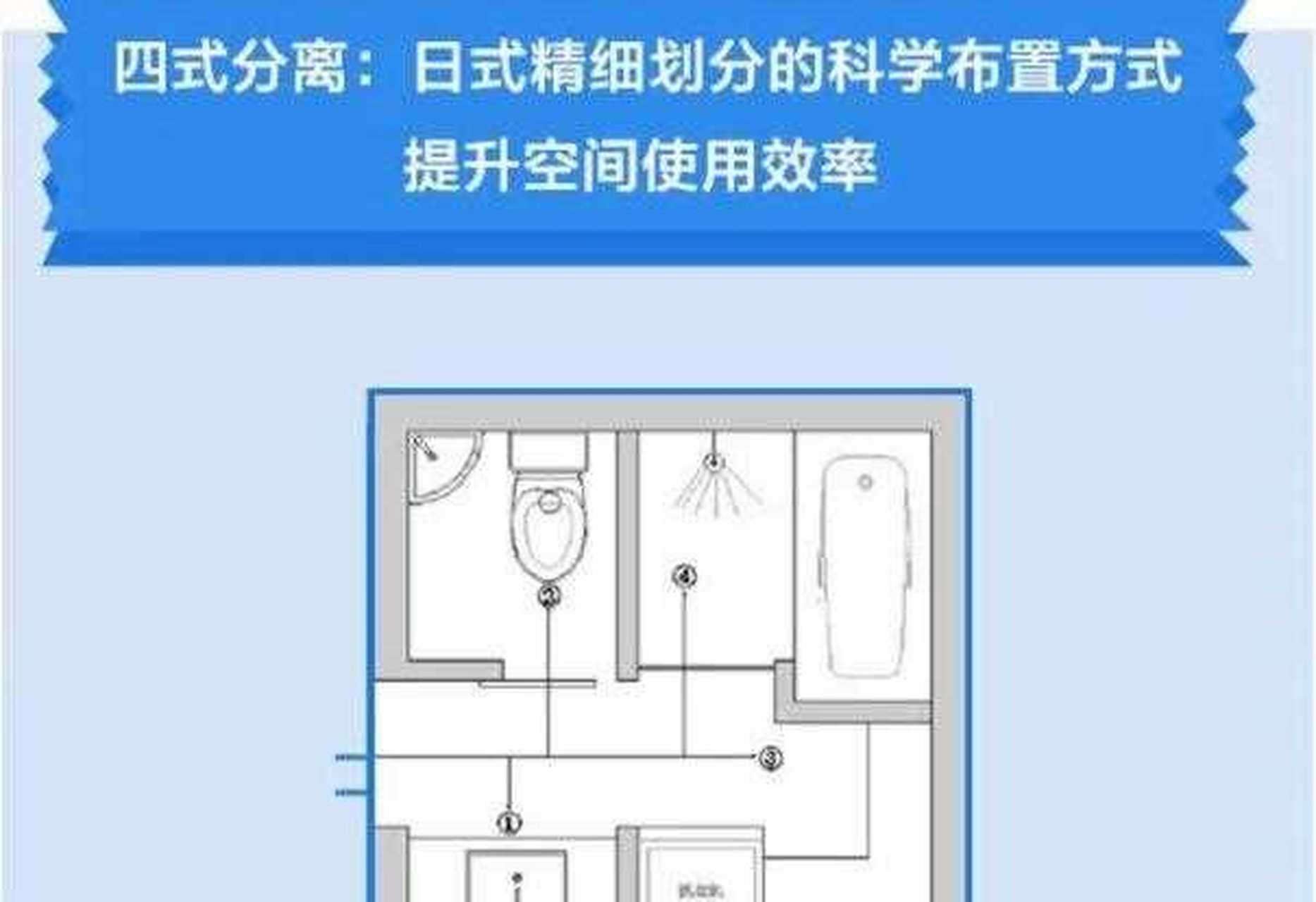 这种卫生间在8平方米左右,占地面积相对较大,可以很好的实现干湿分离