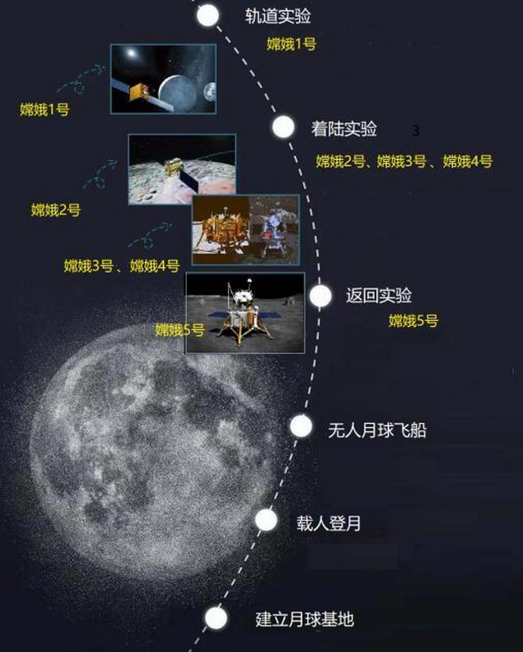 美局长要求分享嫦五月壤:中国没表示!嫦娥六号筹备,有何任务?