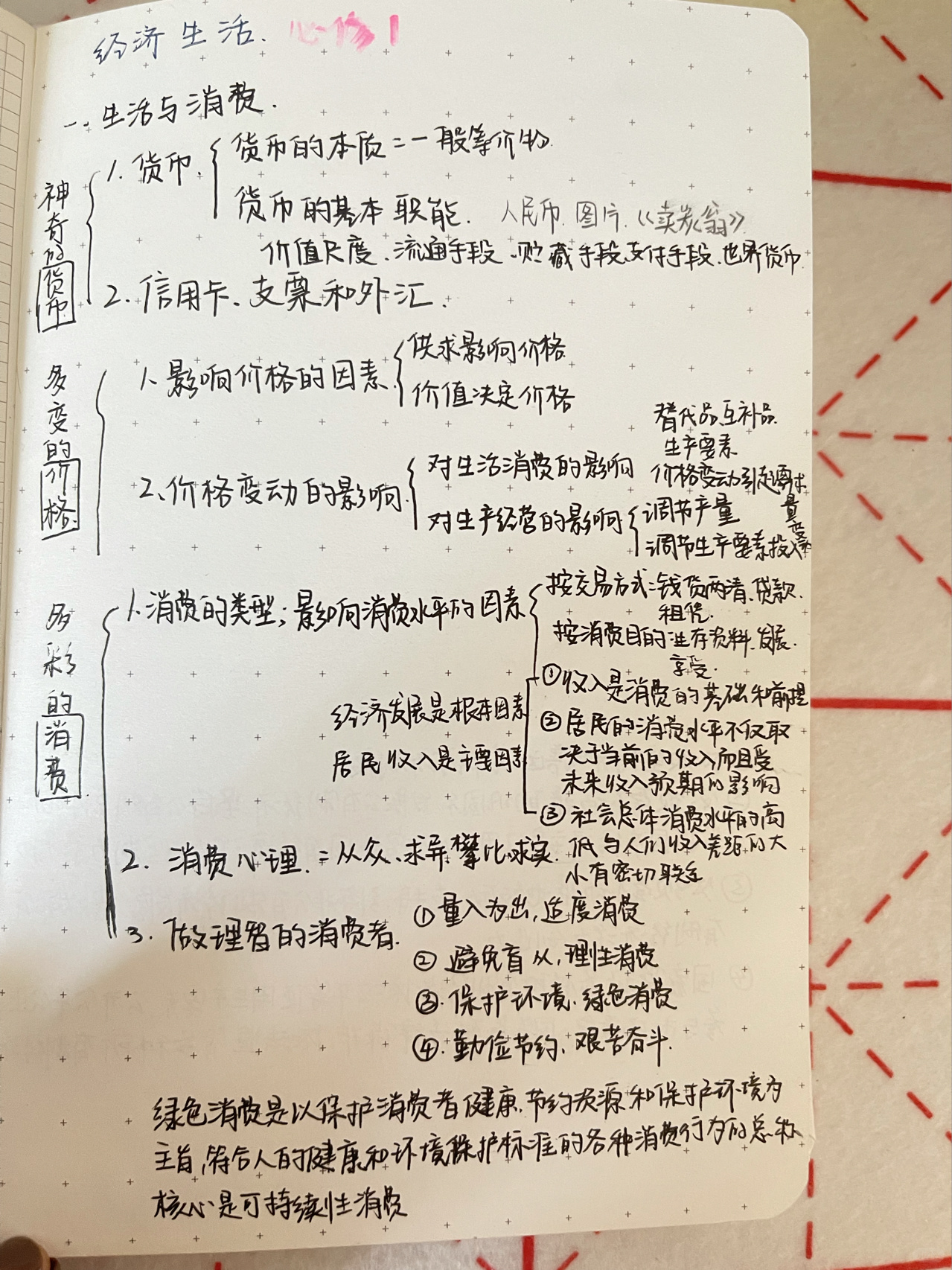 高中政治教资必备《经济生活》知识点框架 根据课本整理出来的简要