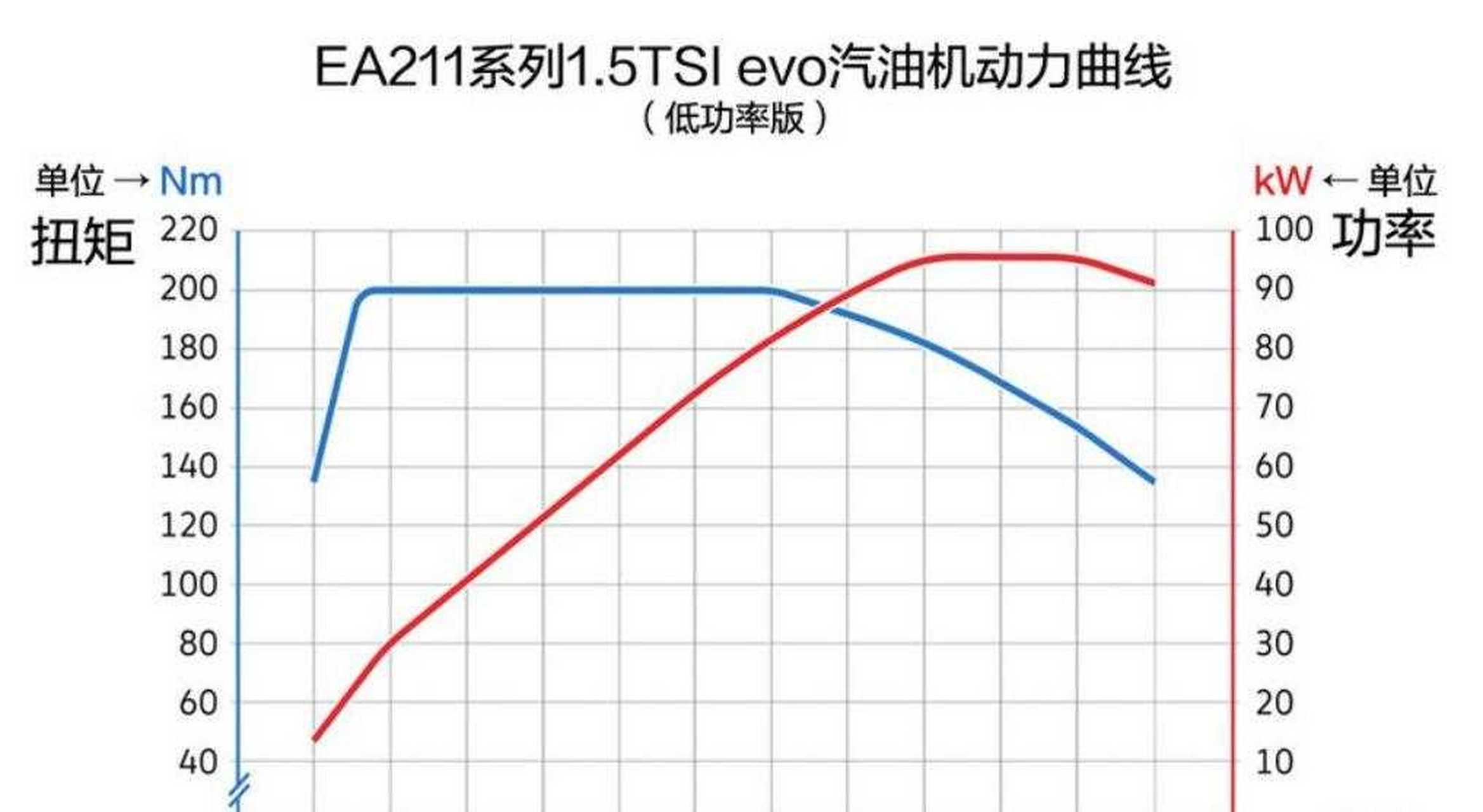 大众15t发动机参数图片