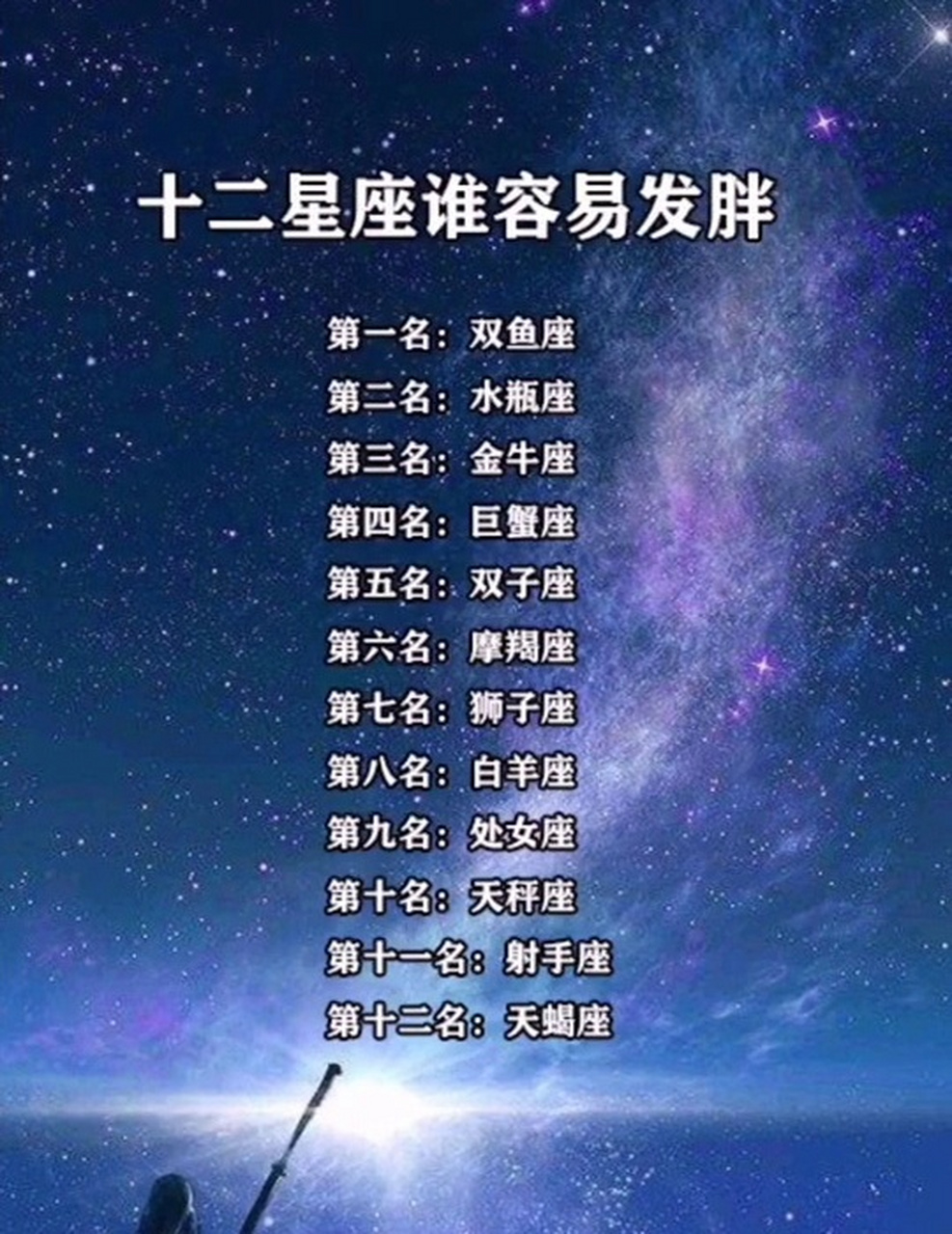 12星座谁最胖图片