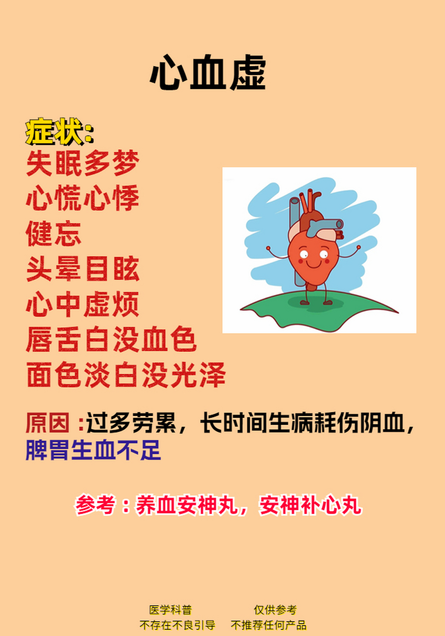 肝血不足---------久病体虚,情志失调,饮食不节,肝