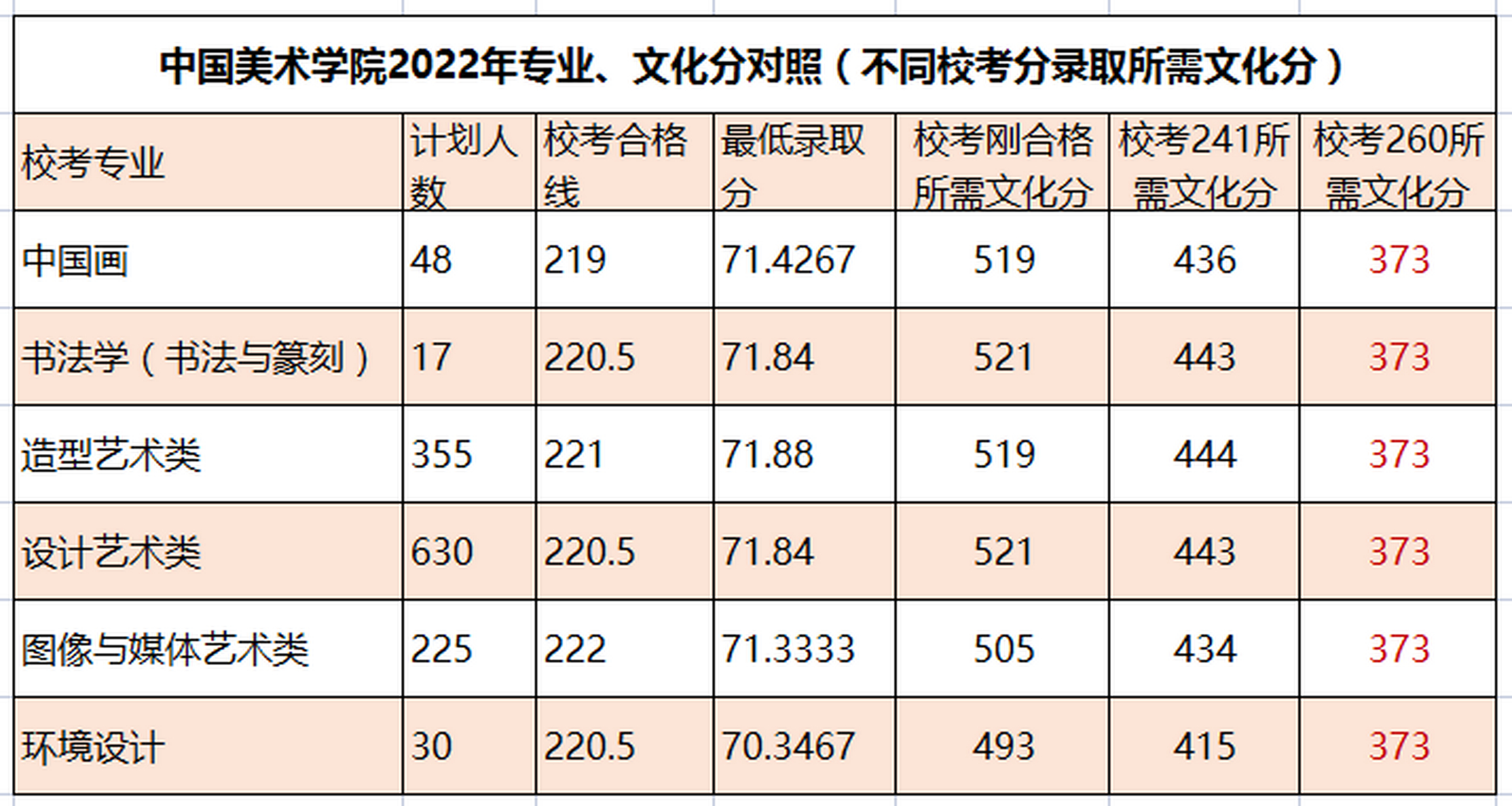 八大美院录取分数线图片