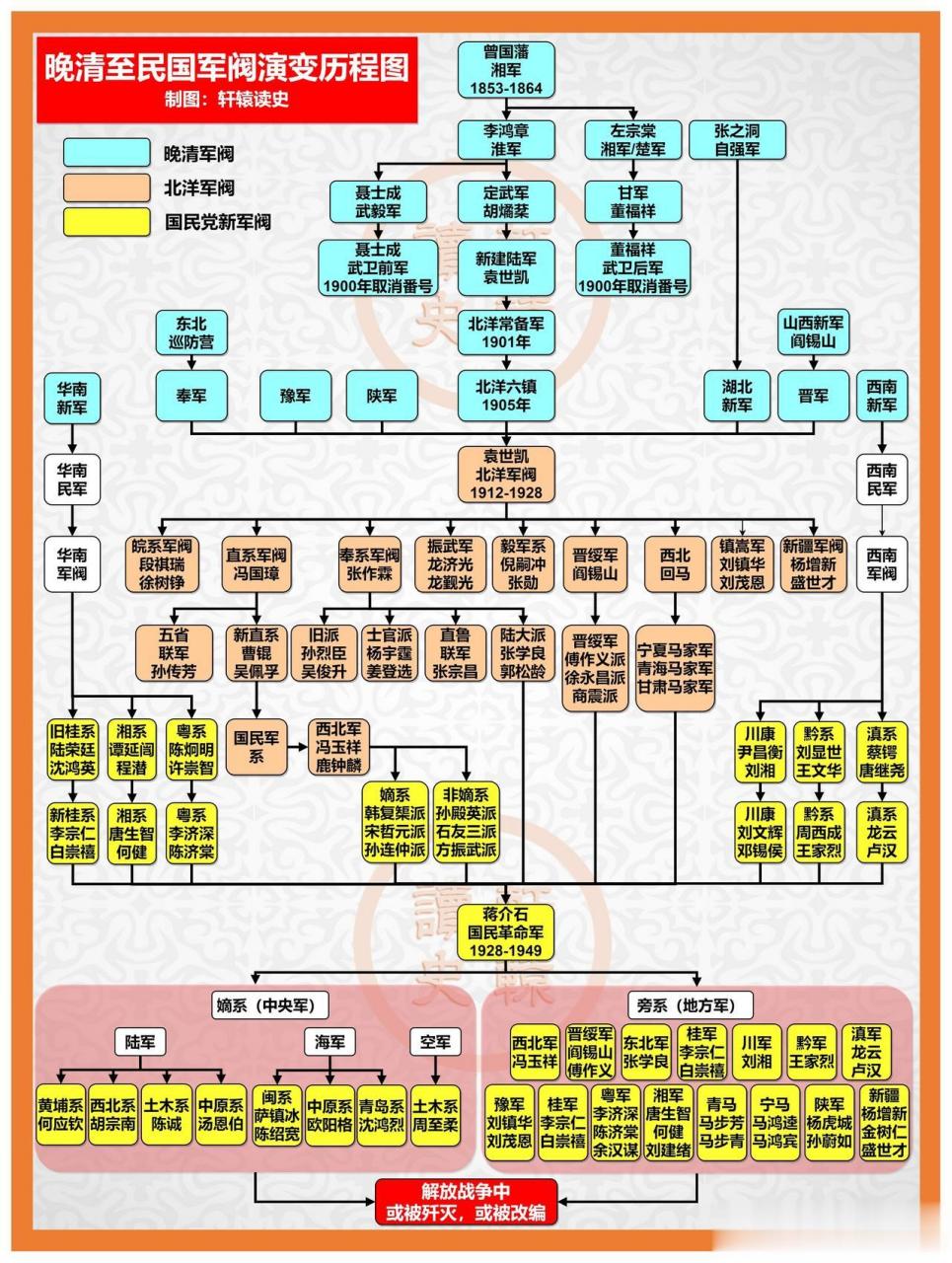 中国近代最牛关系图图片