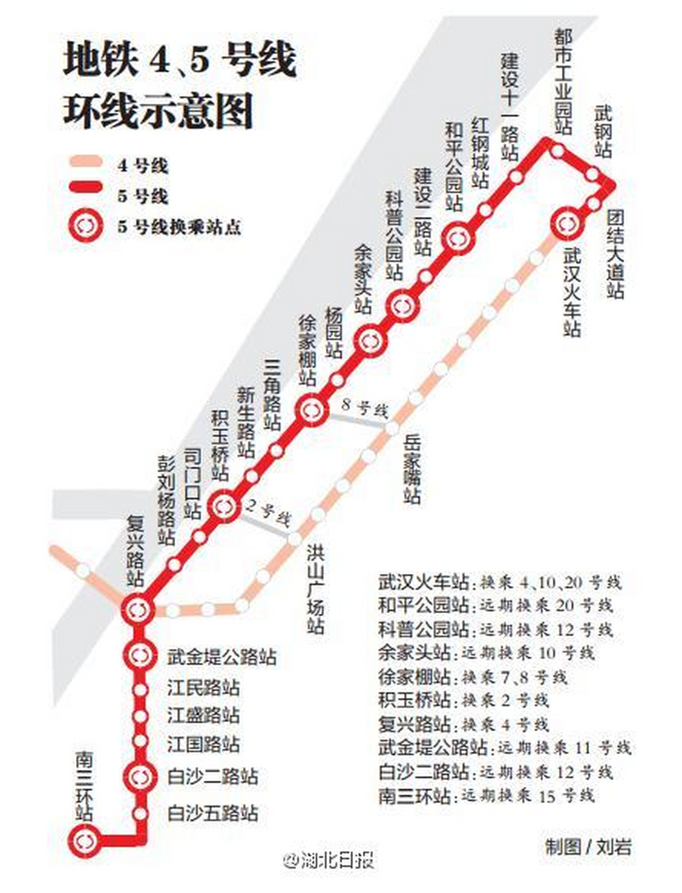 武汉头条#地铁5号线江国路站位于烽胜路,与江国路完全不搭边,且江国