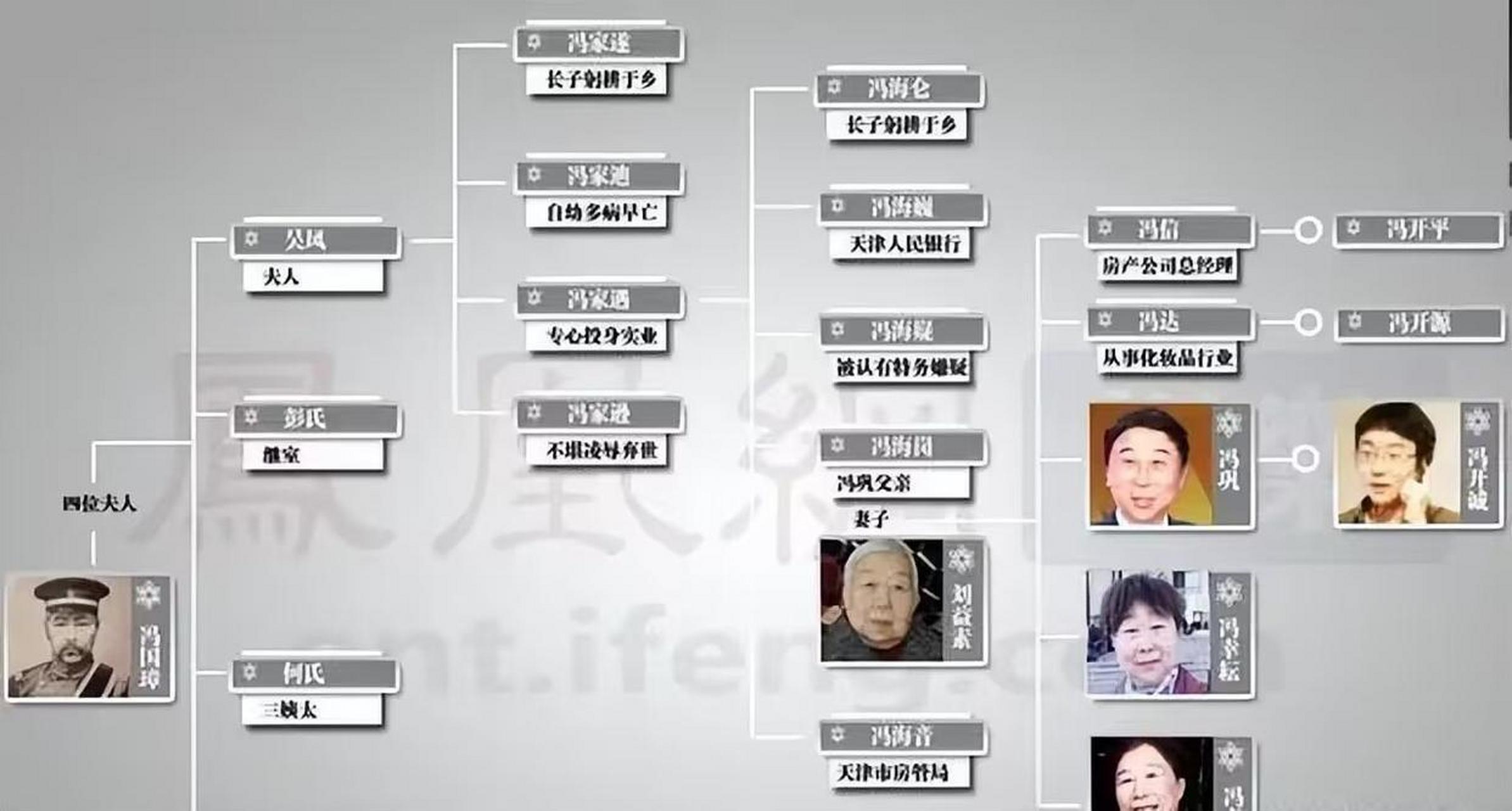 冯国璋是当时北洋三杰之一,甚至担任过中华民国代总统.