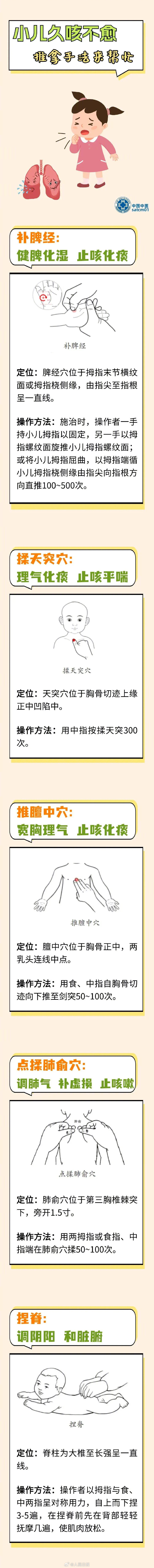 此时除了分清症状,及时对症用药,也可以试试通过止咳药膳,中医推拿