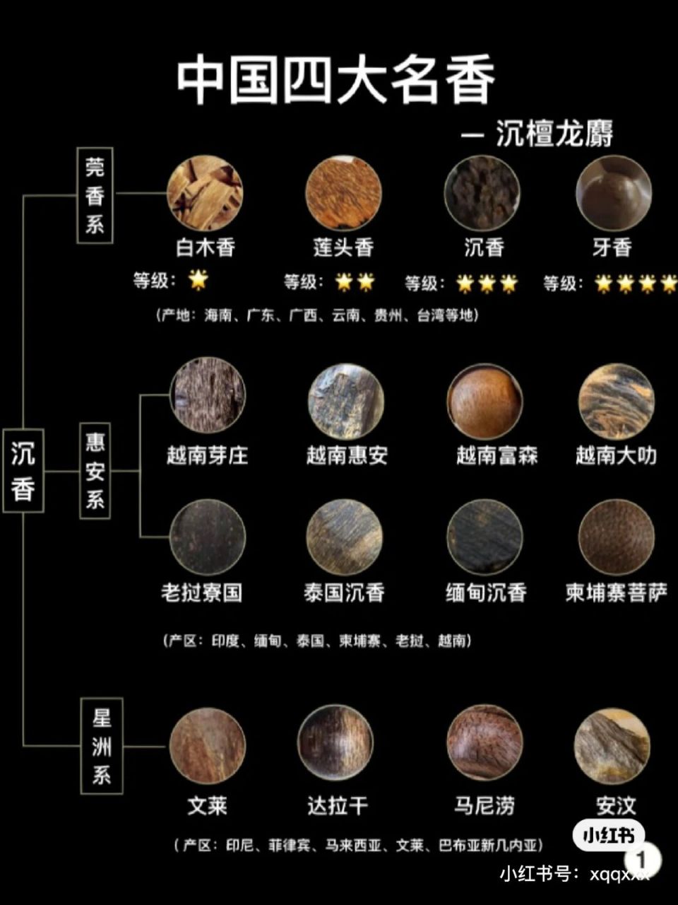 中国传统四大名香/一分钟变成识香大神