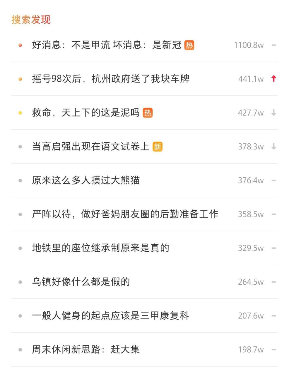 小红书今日热搜榜第一:『好消息:不是甲流 坏消息:是新冠』