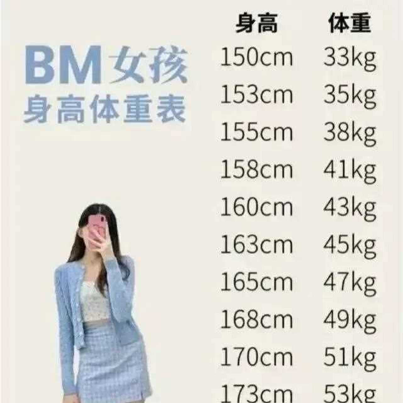 我一直觉得我155cm的身高,44公斤的体重还算可以,但今天看到这个bm
