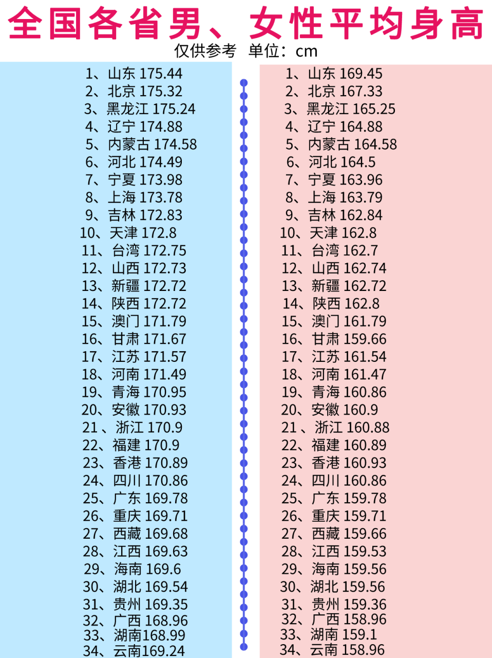 男女平均身高图片