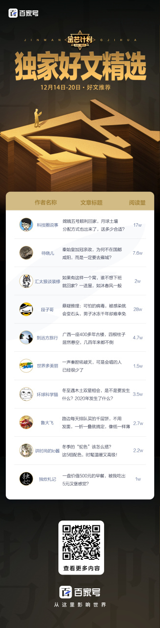 独家好文推荐 | #金芒计划# 本周吸睛好文,科学,时尚,美食精选爆款快