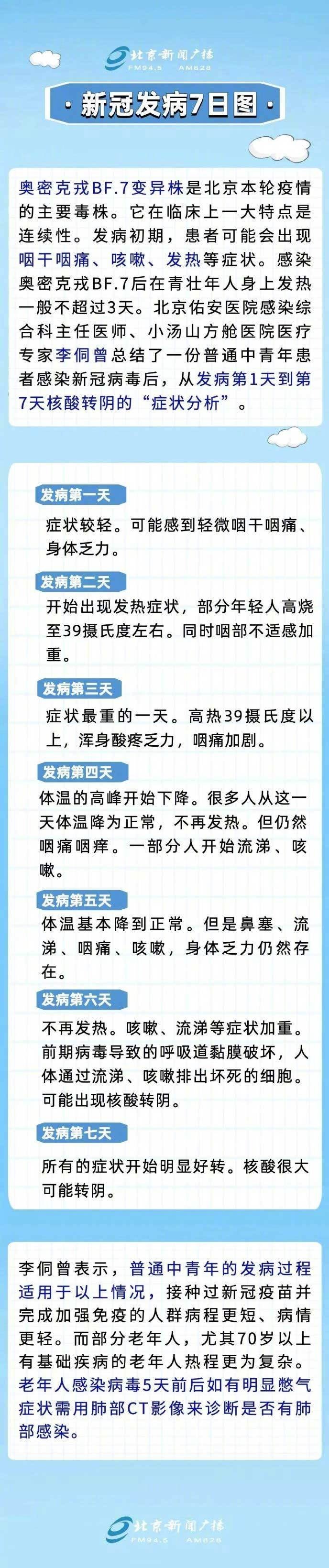  新型冠状病毒病什么时候结束(新型冠状病毒最早一例)