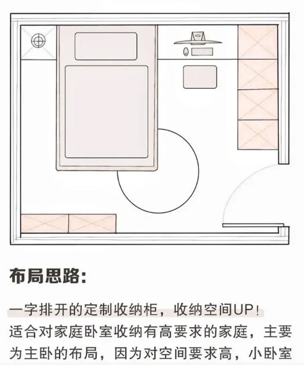 家装卧室装修尺寸设计