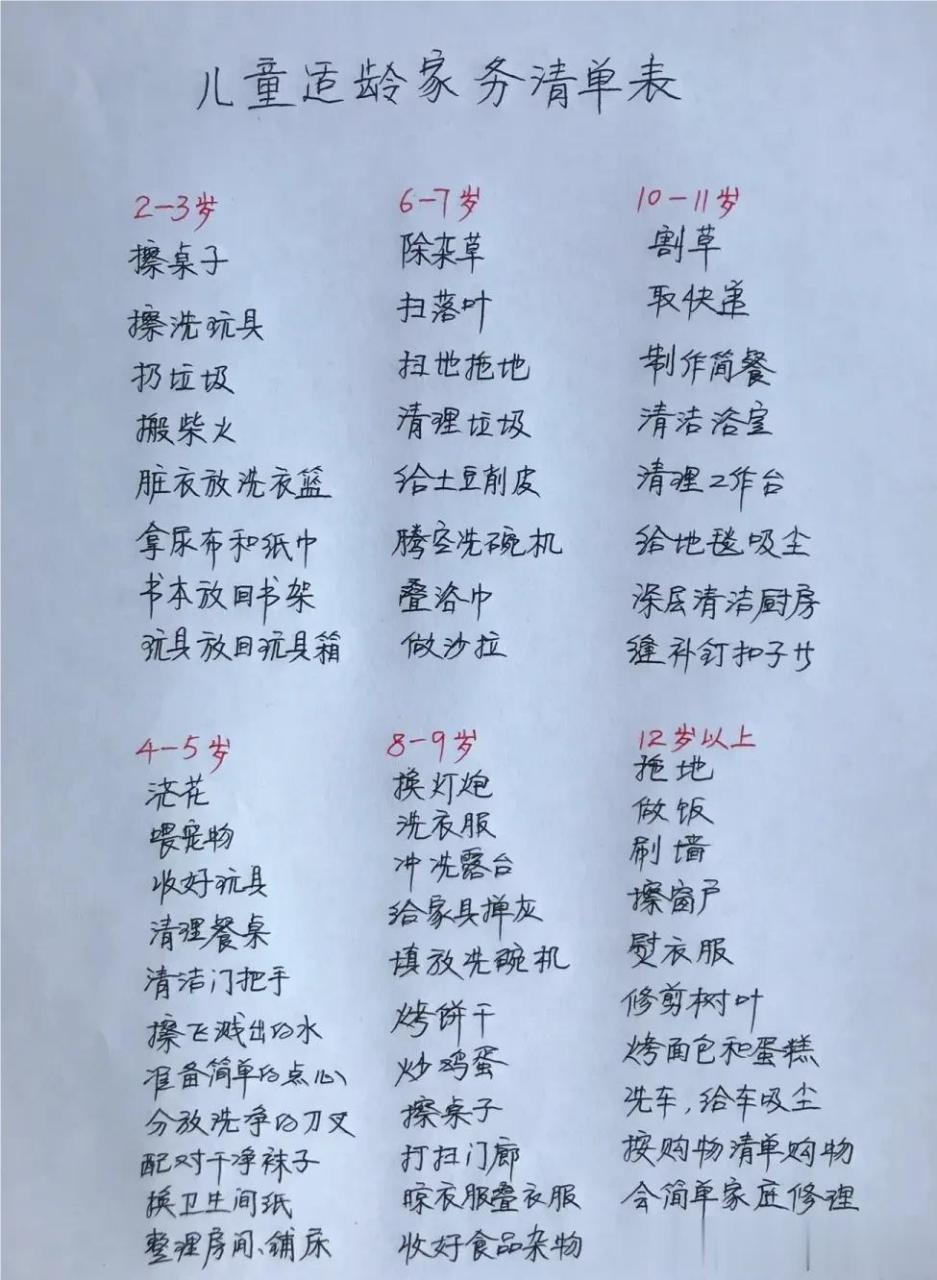 一份超全的儿童适龄家务清单表来了,一张图全整理出来,一目了然,舍不
