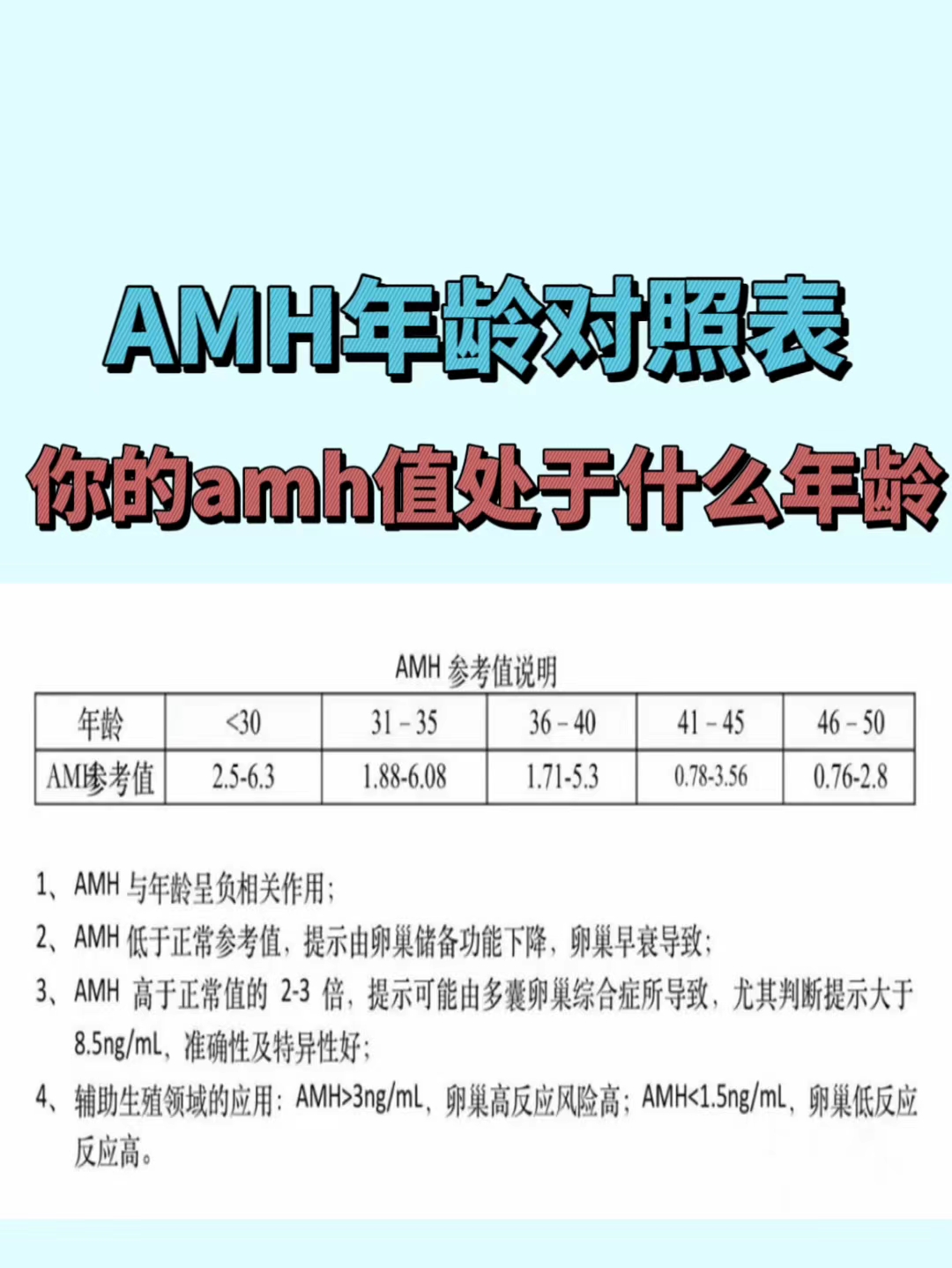 amh值卵巢早衰原因_amh127是卵巢早衰  第2张