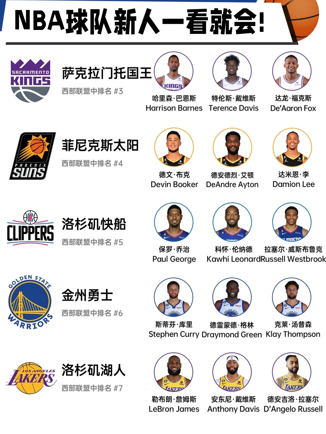 nba球队分布地图2020图片