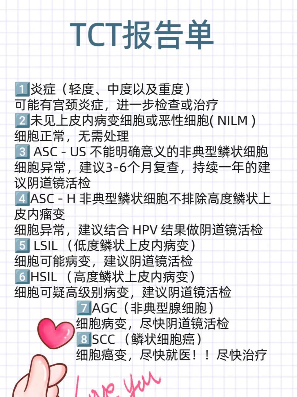 一张图 教你看懂hpv tct报告 hpv tct检查是宫颈ai筛查的常见方式