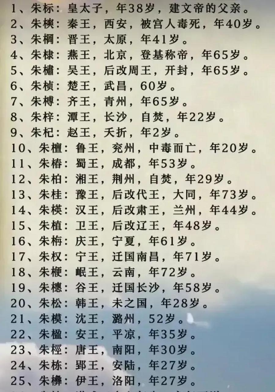 明太祖的26个木字旁儿子和宋徽宗的38个木字旁儿子一览!