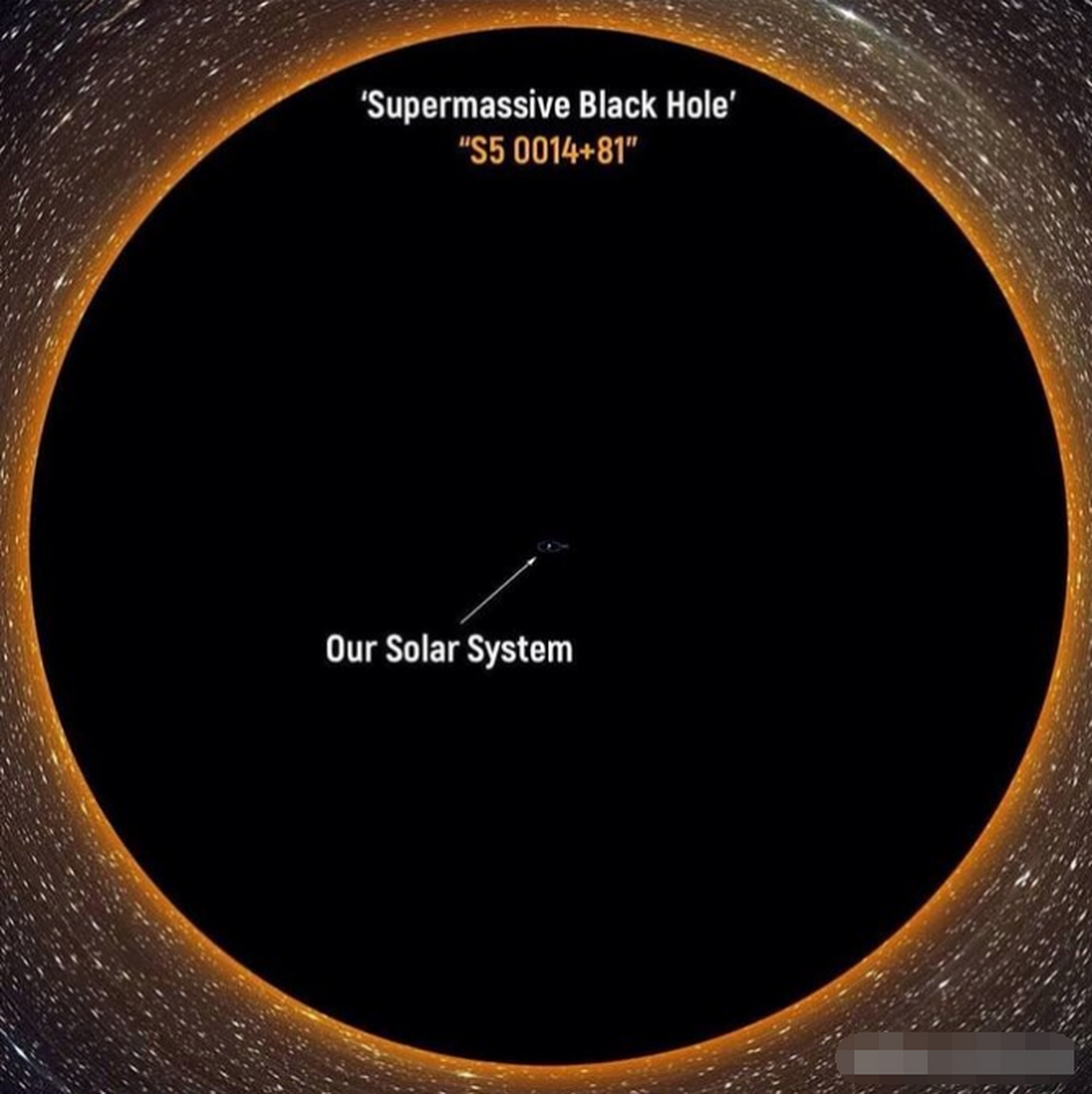 这是s5 0014 81黑洞,目前已知最大的超大质量黑洞,与其相比,我们的