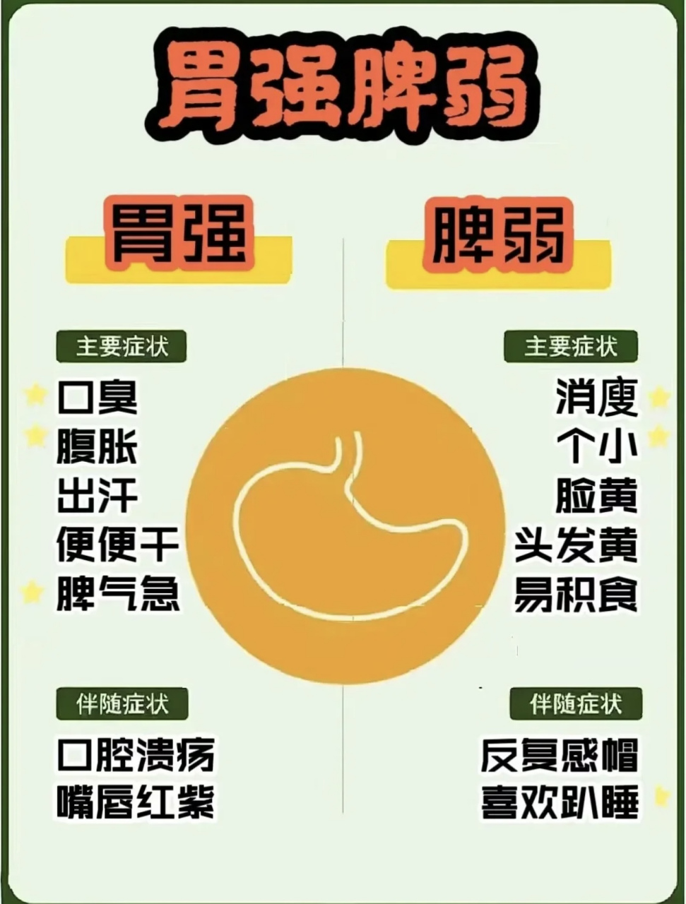 孩子胃强脾弱的典型情况:  以舌中为界,舌中有一