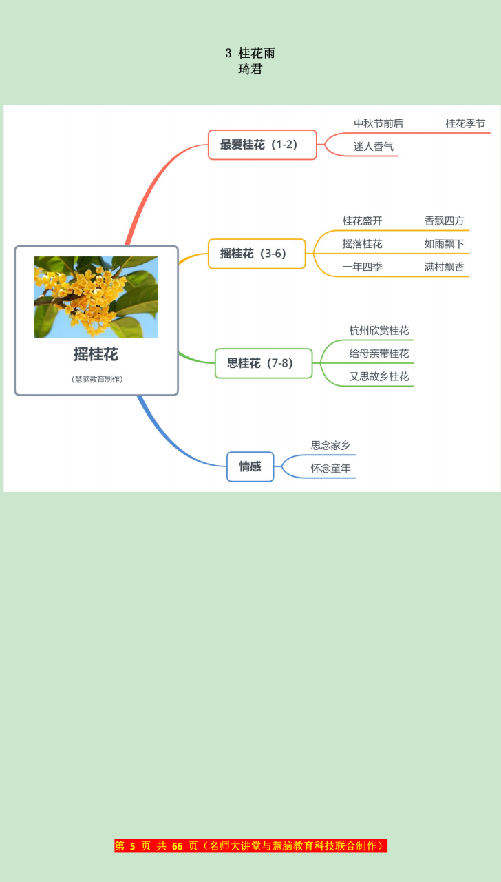 结构及方便记忆文章的重点,下面分享5上语文第3课"桂花雨"的课文同步