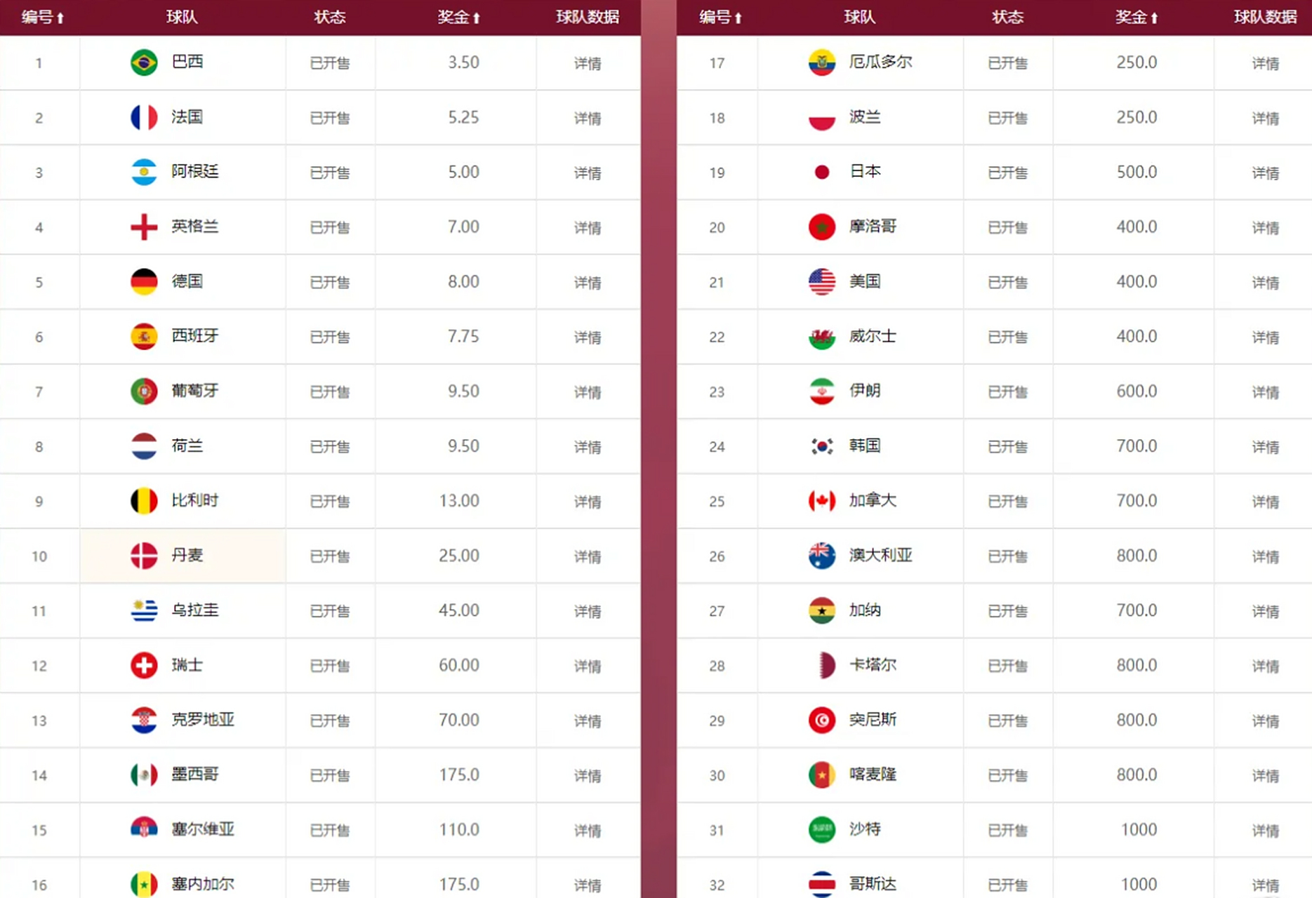 卡塔尔世 界杯赔率 深度解析相关图片2