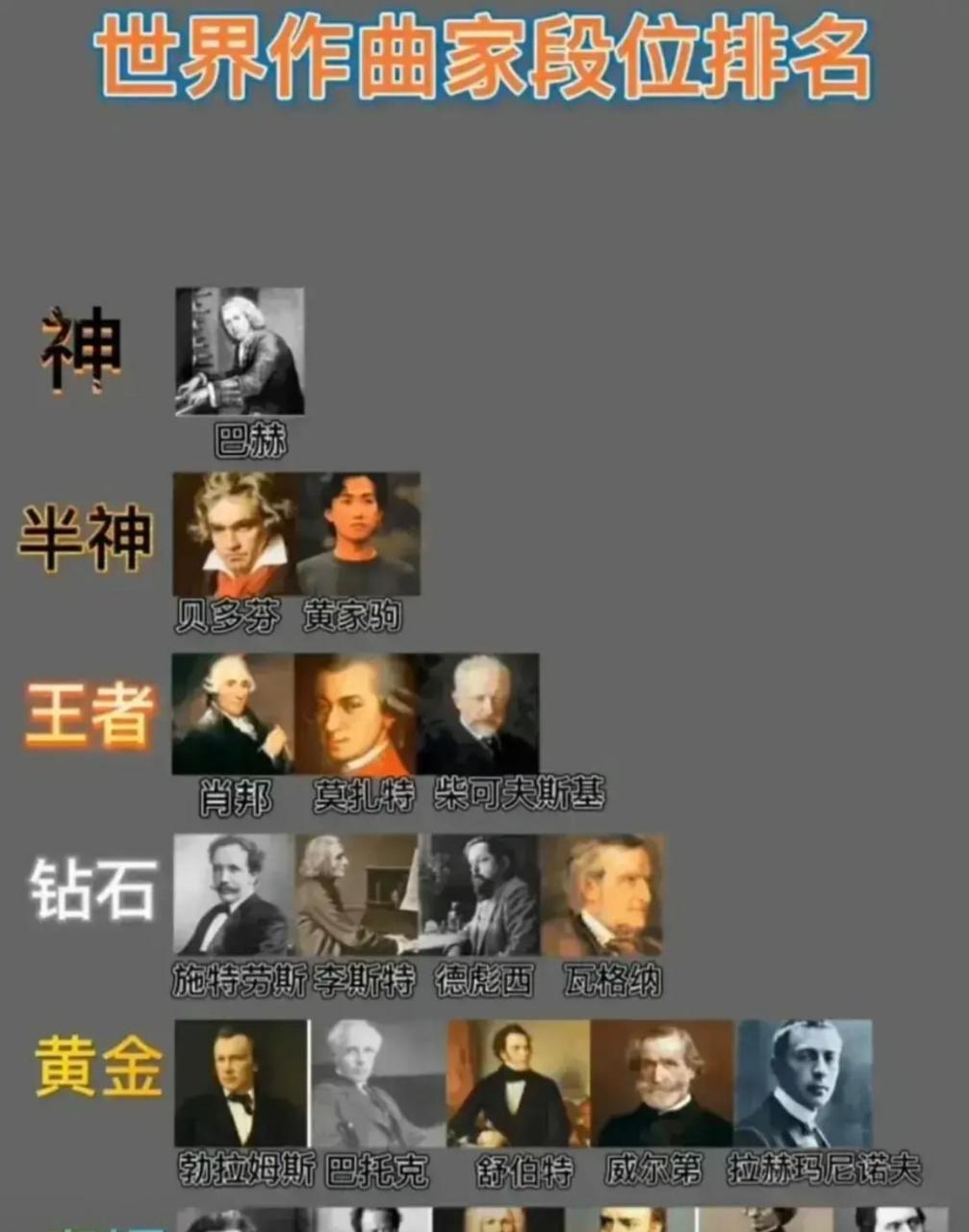 网友:世界作曲家段位排名,对于这个排名榜,你有什么意见吗?说说看.