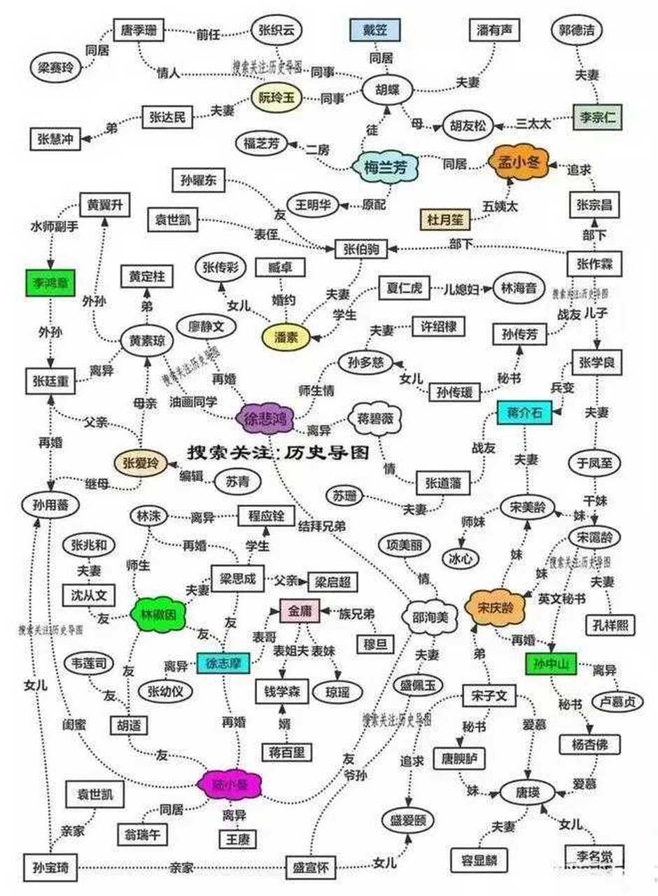 近代历史名人关系图,天下一家亲![左捂脸]