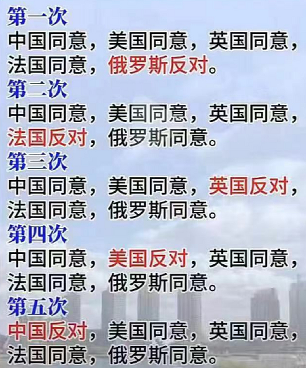 现任五常每国拒绝一次,像是提前商量好的一样