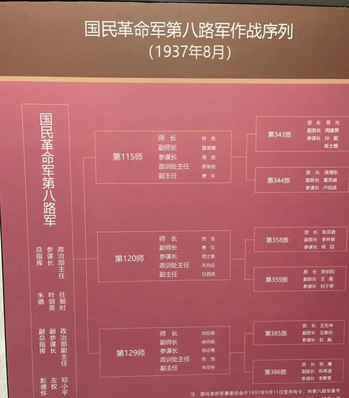 领动计划 1937年8月的八路军作战序列和1938年2月的新四军作战序列