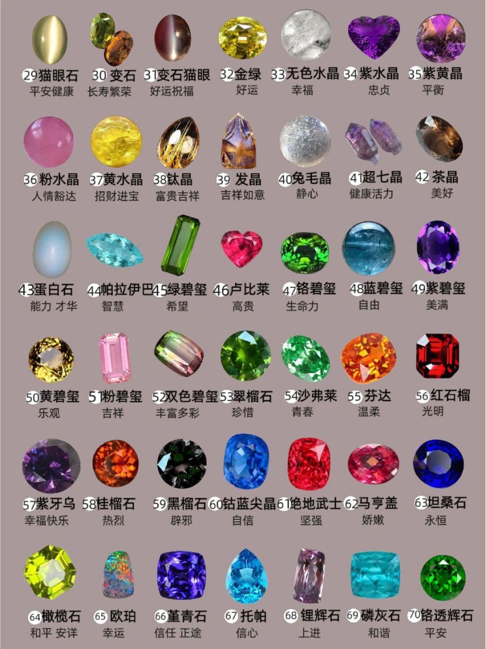 各种宝石寓意及好处(各种宝石的含义和来历) 第1张