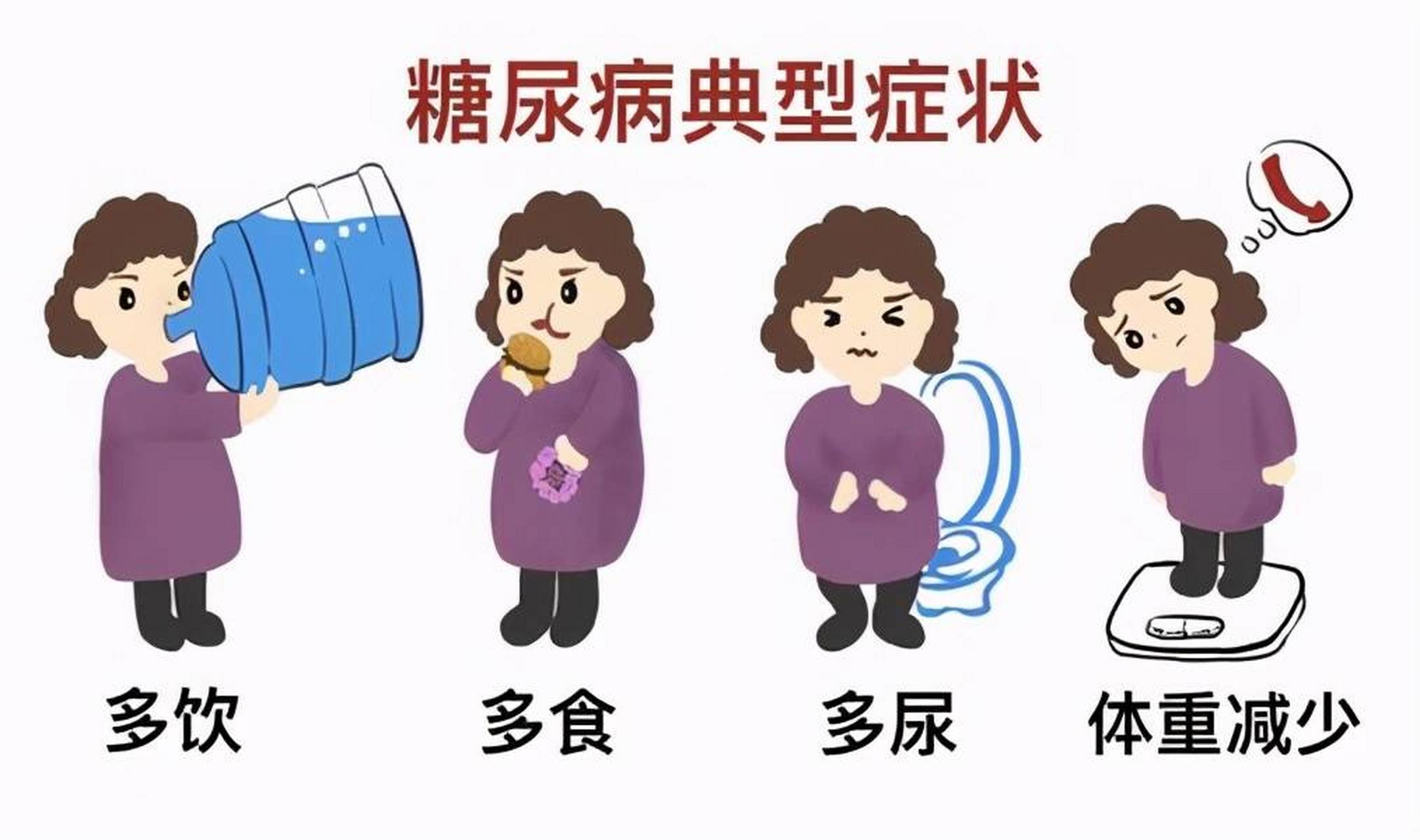 1,胰岛功能非常差 糖尿病人胰岛素分泌不足,不能把摄入体内的营养