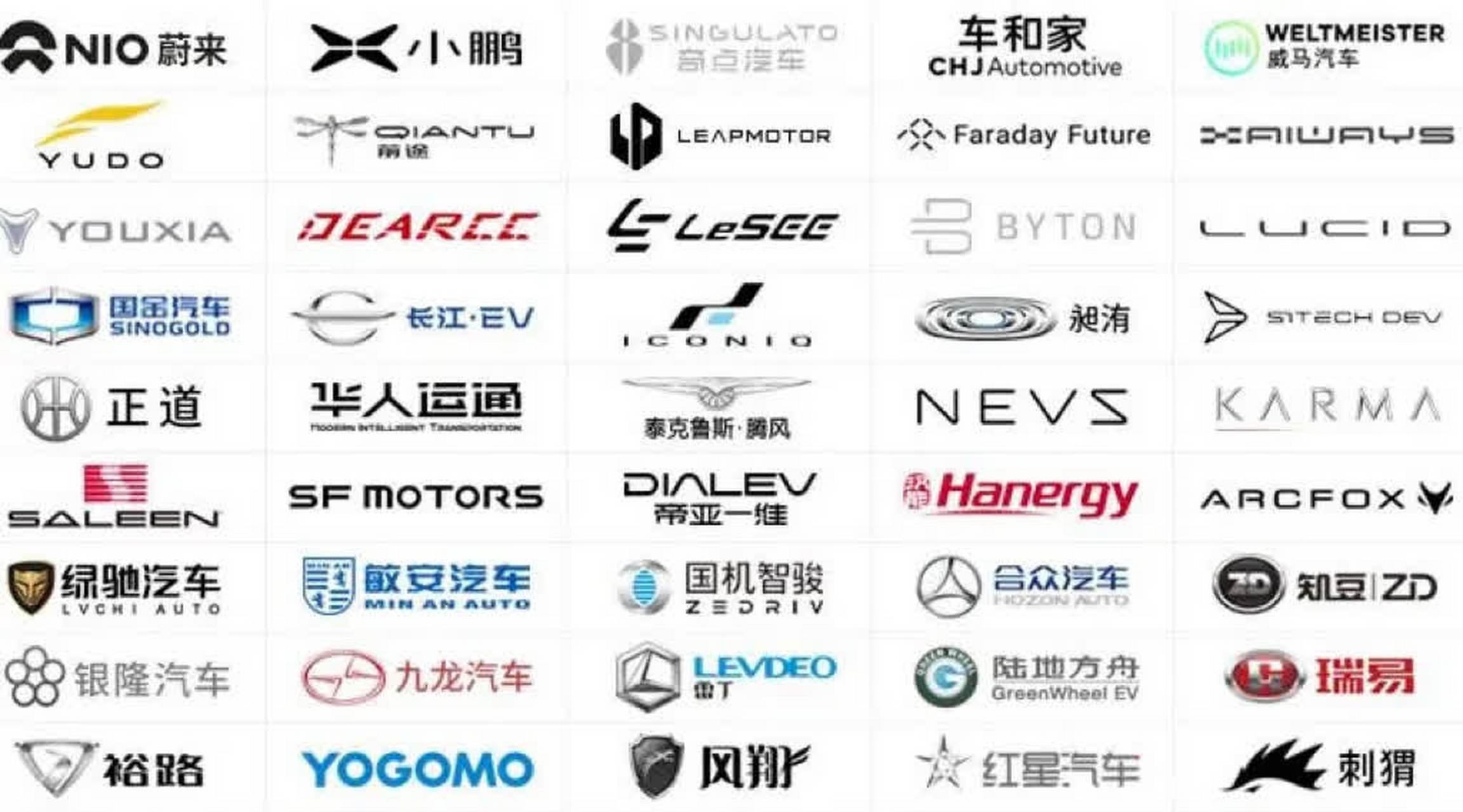 我国新能源汽车品牌有70多个,其中很多你都没听说过.