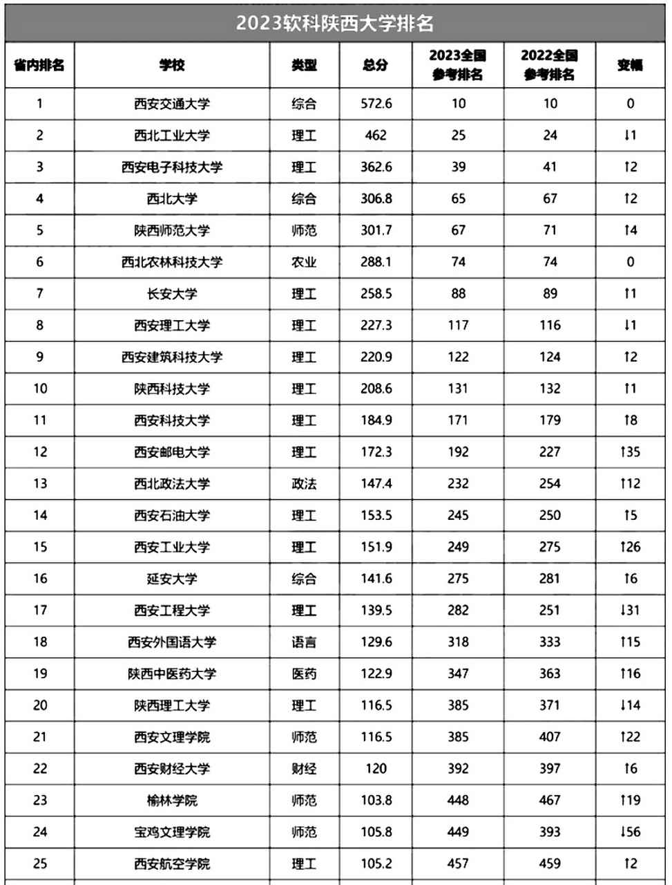 陕西大学排名图片