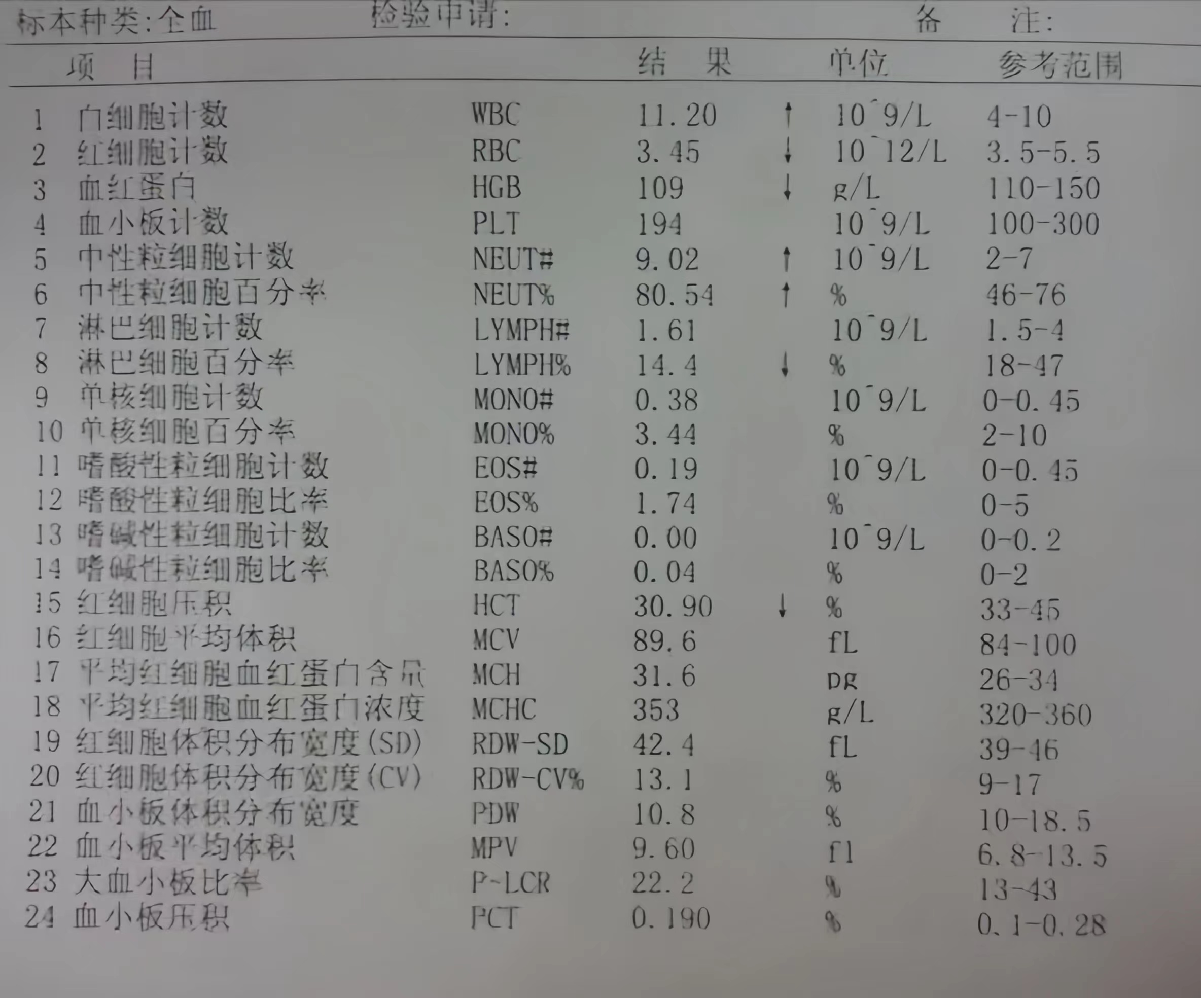 为什么说血常规中的异常降低会引起医生的警觉呢,其实现在很多人都