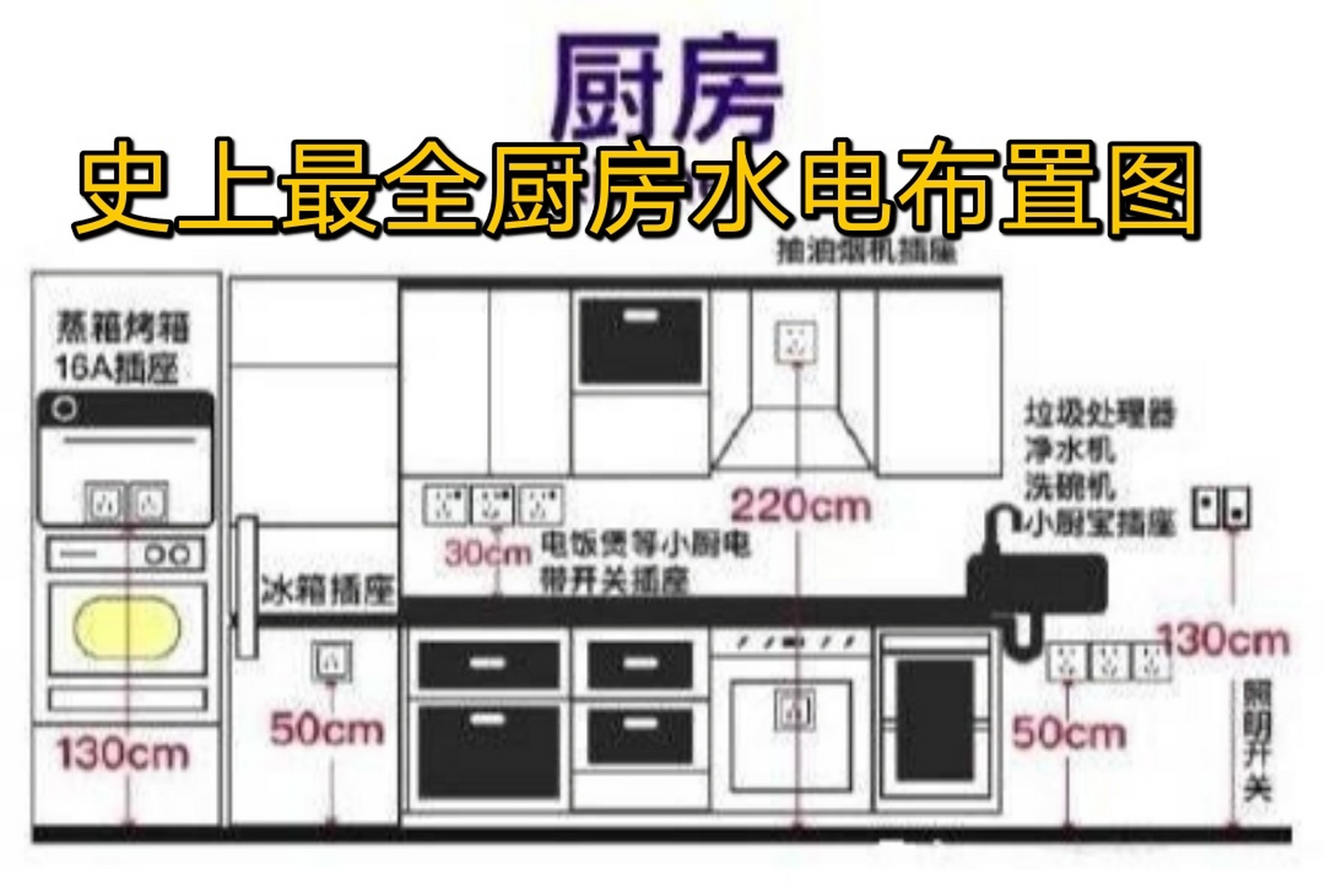 分享一下厨房电器布置方案[摊手] 距离地面2300毫米,发动机罩中心左侧