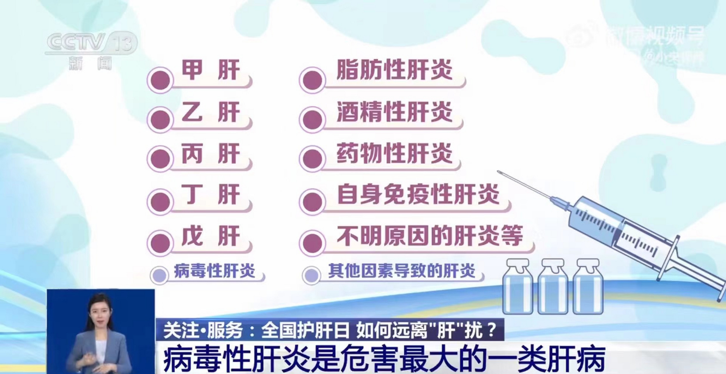 我们通常说的甲肝,乙肝,丙肝,丁肝,戊肝都属于病毒性肝炎,是由病毒